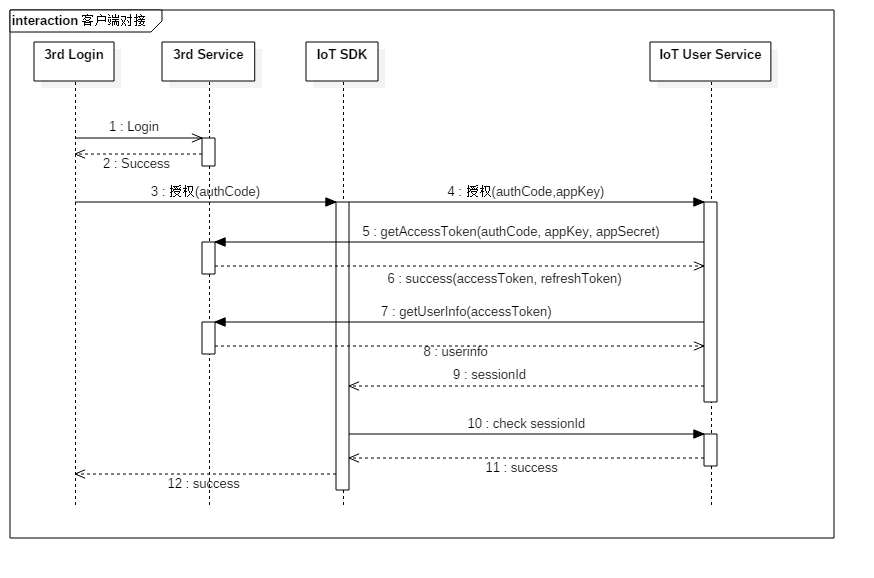 image | center