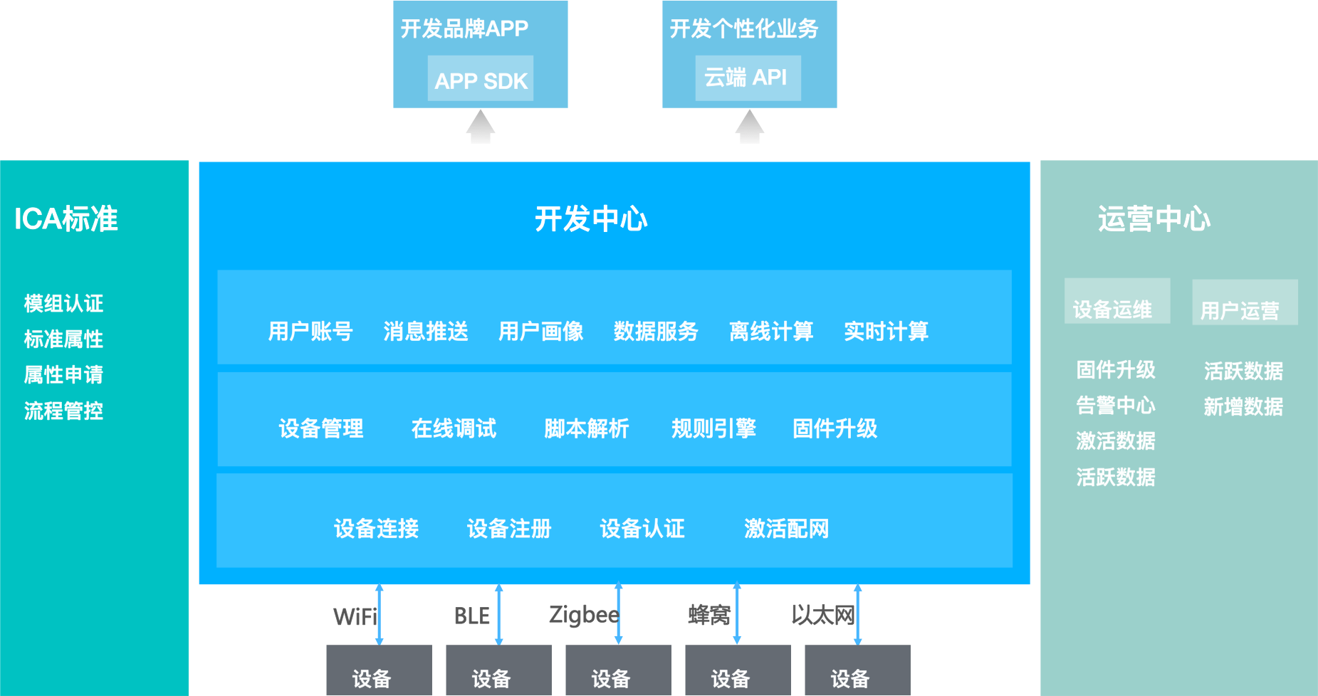 image.png | center | 750x396